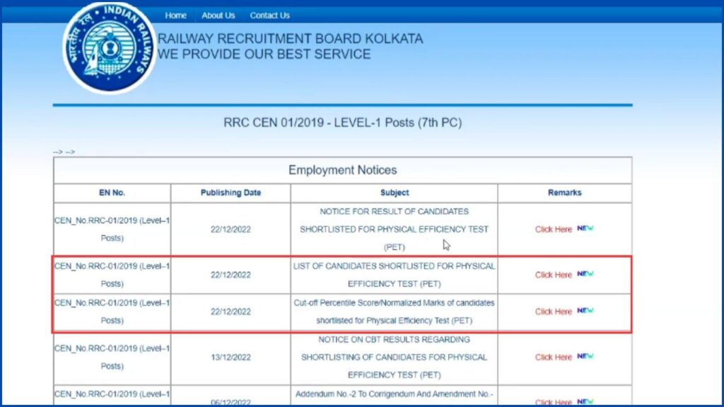 Shortlisted candidates for PET